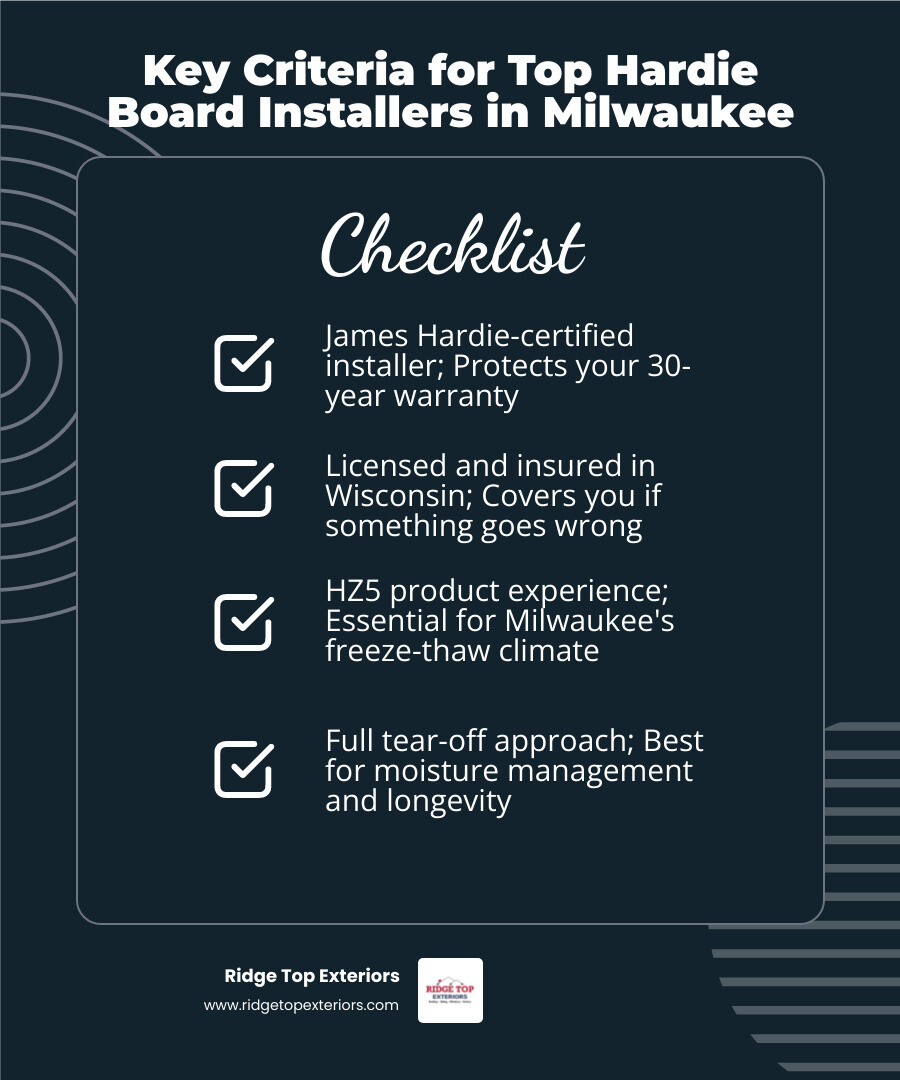 Infographic showing key criteria for choosing a Hardie board installer in Milwaukee: James Hardie certification badge, HZ5 climate zone map of Wisconsin, cost range breakdown by home size (small $14K-$18K, medium $24.5K-$31.5K, large $30.5K-$37.5K), warranty timeline of 30 years, installation timeline of 1-2 weeks, and checklist of contractor qualifications including licensed, insured, and certified, designed in white, red (#B20839), and navy (#0D224B) - Hardie board installation Milwaukee infographic checklist-dark-blue